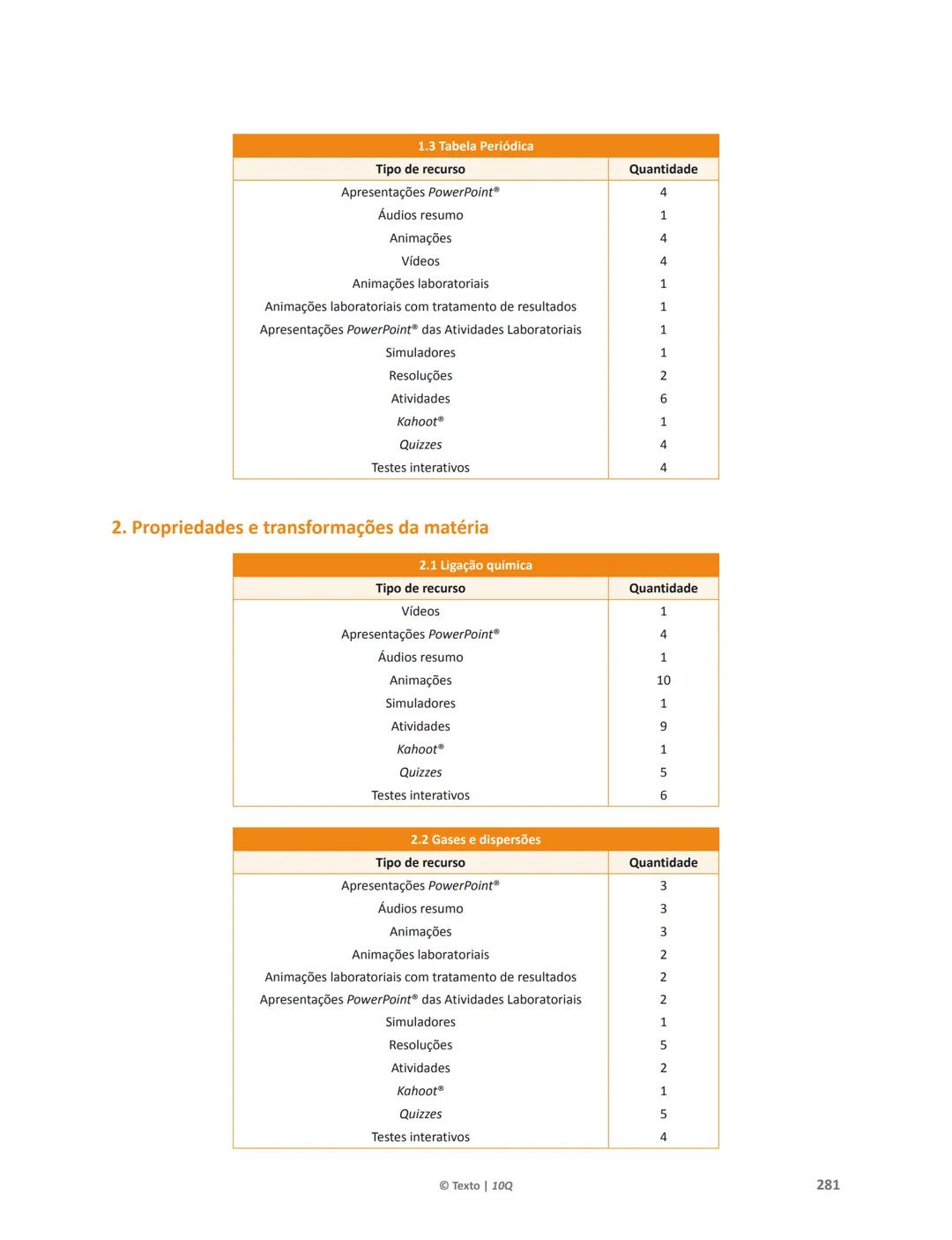 10 Q
CADERNO
DE APOIO AO
PROFESSOR
Física e Química A • Química – 10.° Ano
Documentos
Orientadores
Avaliação
Planificações
Ensino
Digita