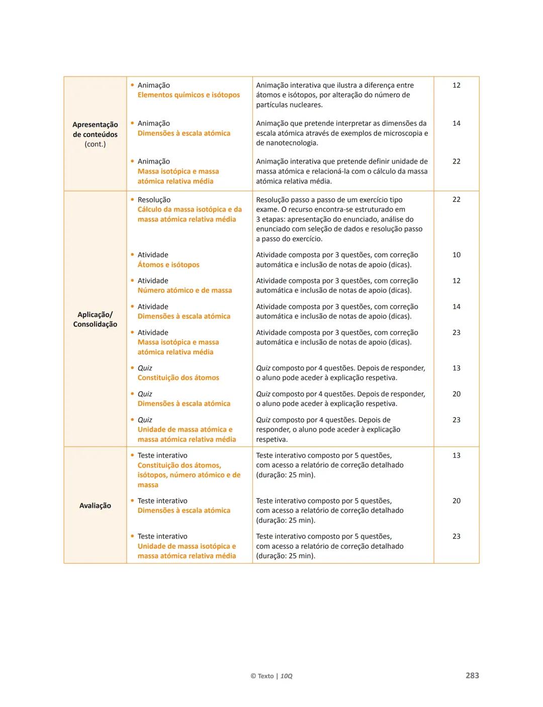 10 Q
CADERNO
DE APOIO AO
PROFESSOR
Física e Química A • Química – 10.° Ano
Documentos
Orientadores
Avaliação
Planificações
Ensino
Digita