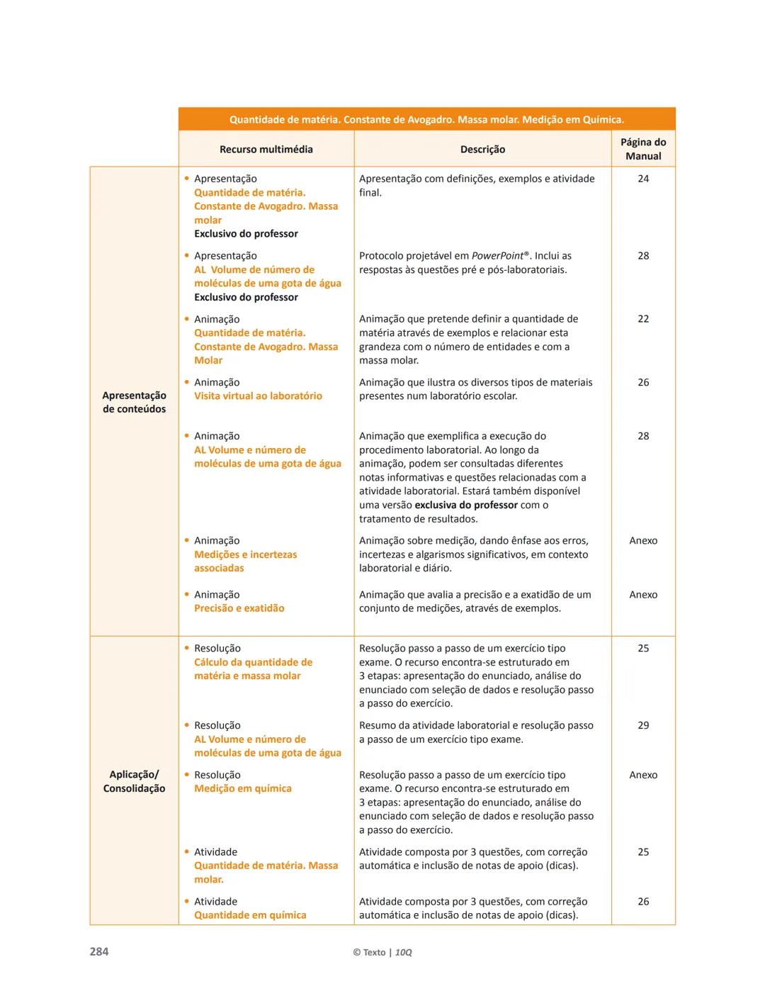 10 Q
CADERNO
DE APOIO AO
PROFESSOR
Física e Química A • Química – 10.° Ano
Documentos
Orientadores
Avaliação
Planificações
Ensino
Digita