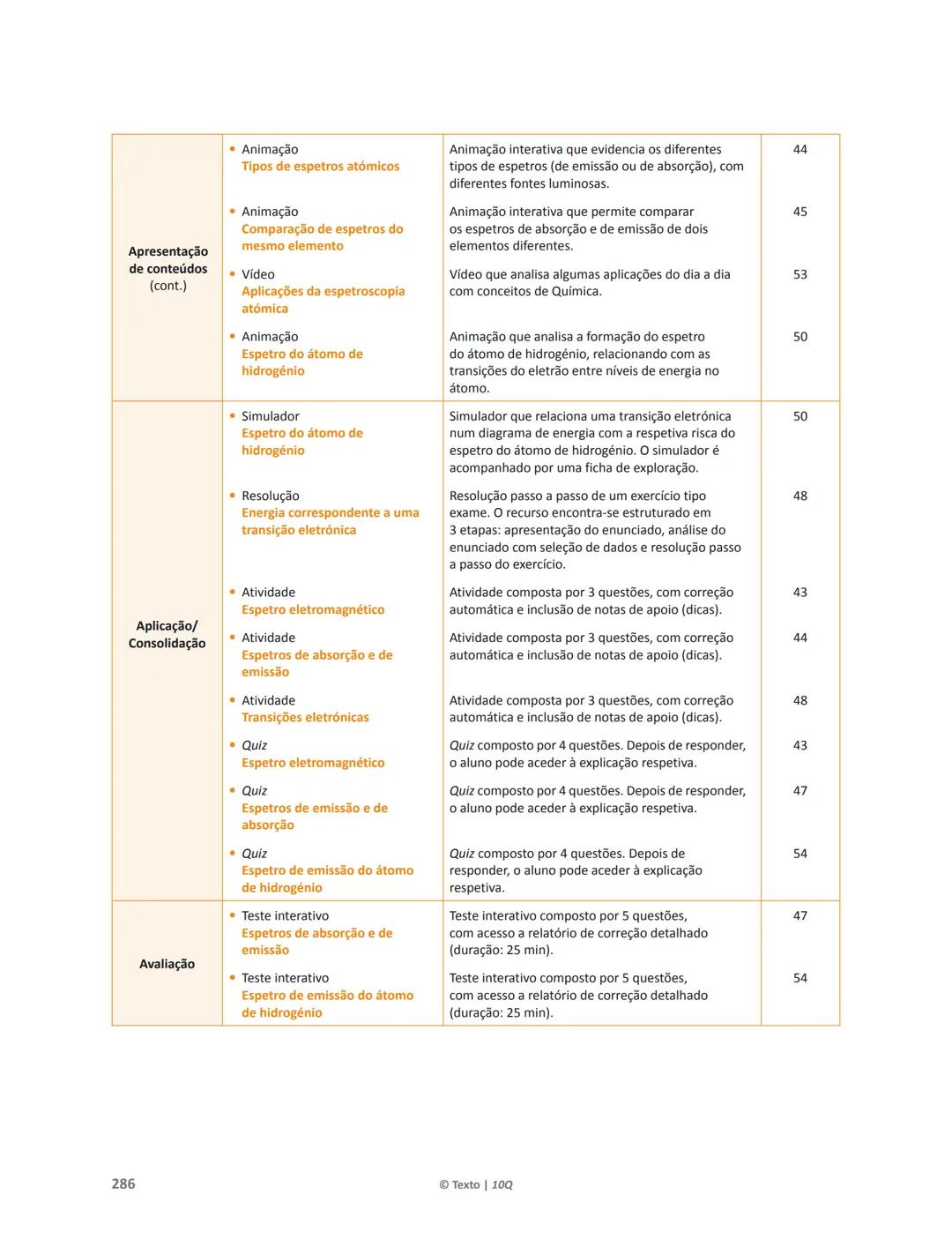 10 Q
CADERNO
DE APOIO AO
PROFESSOR
Física e Química A • Química – 10.° Ano
Documentos
Orientadores
Avaliação
Planificações
Ensino
Digita