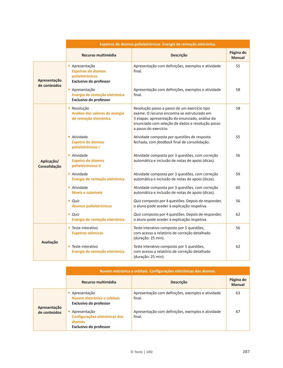 10 Q
CADERNO
DE APOIO AO
PROFESSOR
Física e Química A • Química – 10.° Ano
Documentos
Orientadores
Avaliação
Planificações
Ensino
Digita