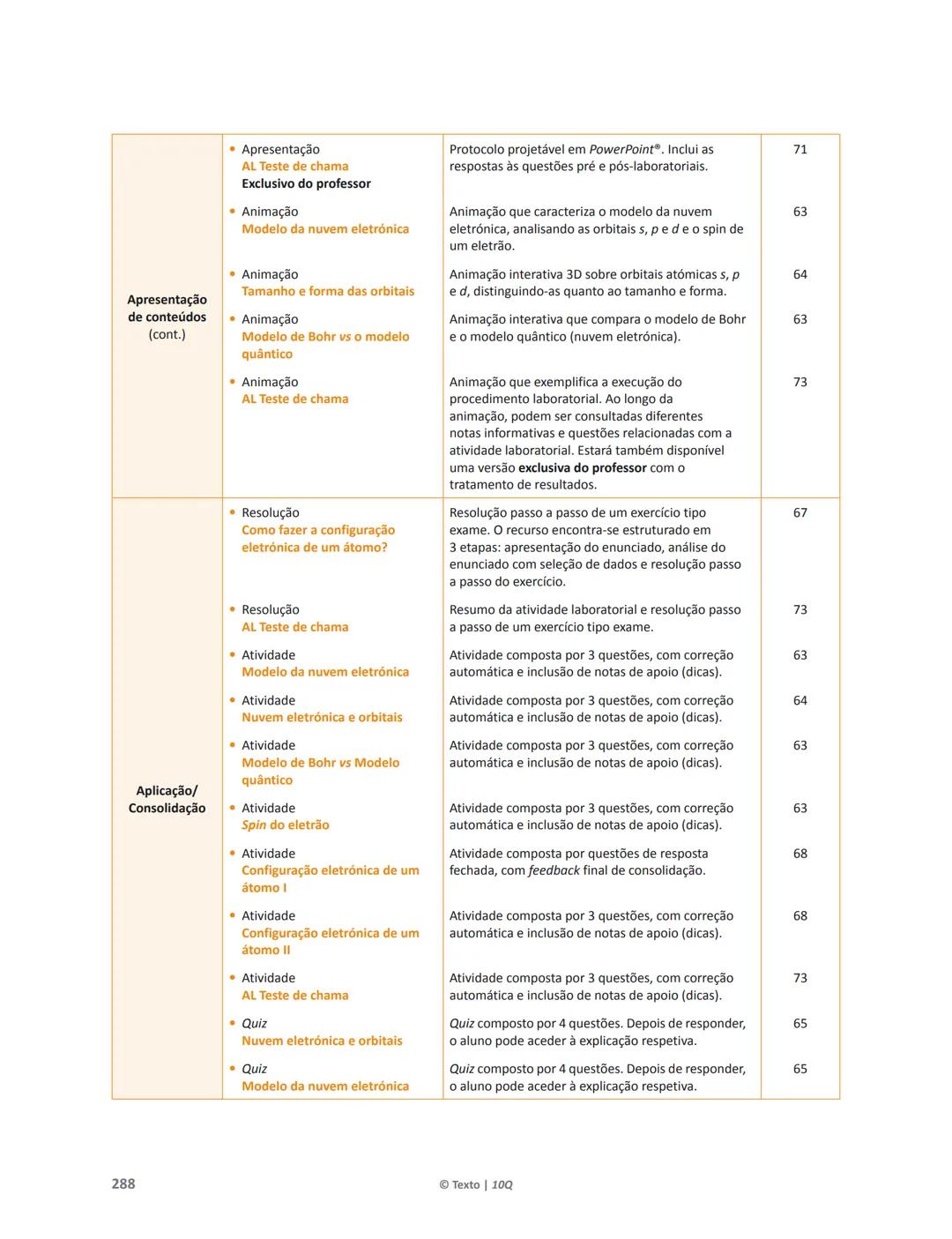 10 Q
CADERNO
DE APOIO AO
PROFESSOR
Física e Química A • Química – 10.° Ano
Documentos
Orientadores
Avaliação
Planificações
Ensino
Digita