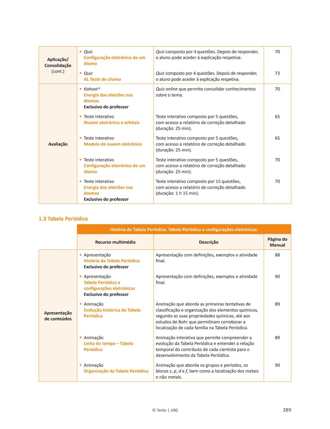 10 Q
CADERNO
DE APOIO AO
PROFESSOR
Física e Química A • Química – 10.° Ano
Documentos
Orientadores
Avaliação
Planificações
Ensino
Digita