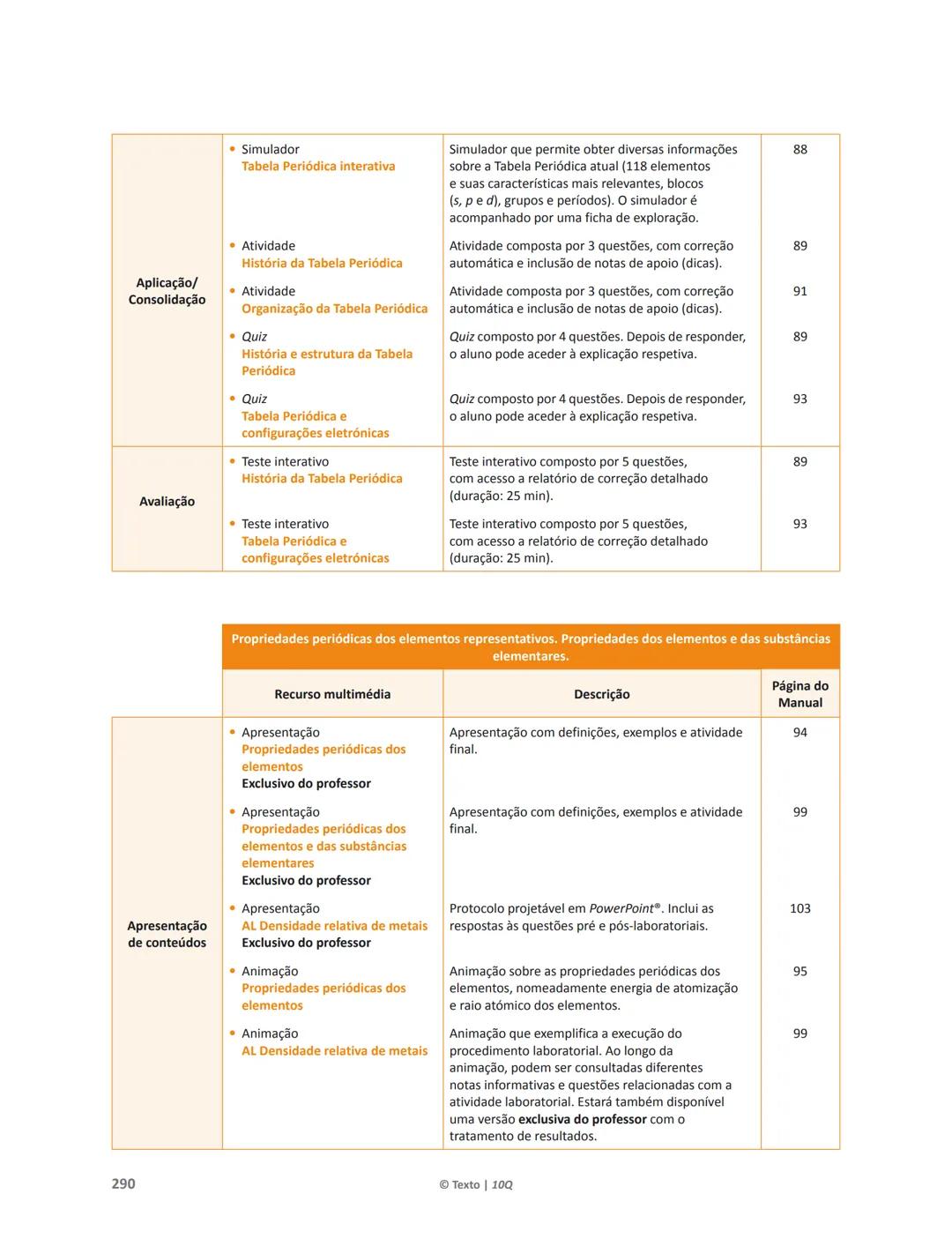 10 Q
CADERNO
DE APOIO AO
PROFESSOR
Física e Química A • Química – 10.° Ano
Documentos
Orientadores
Avaliação
Planificações
Ensino
Digita