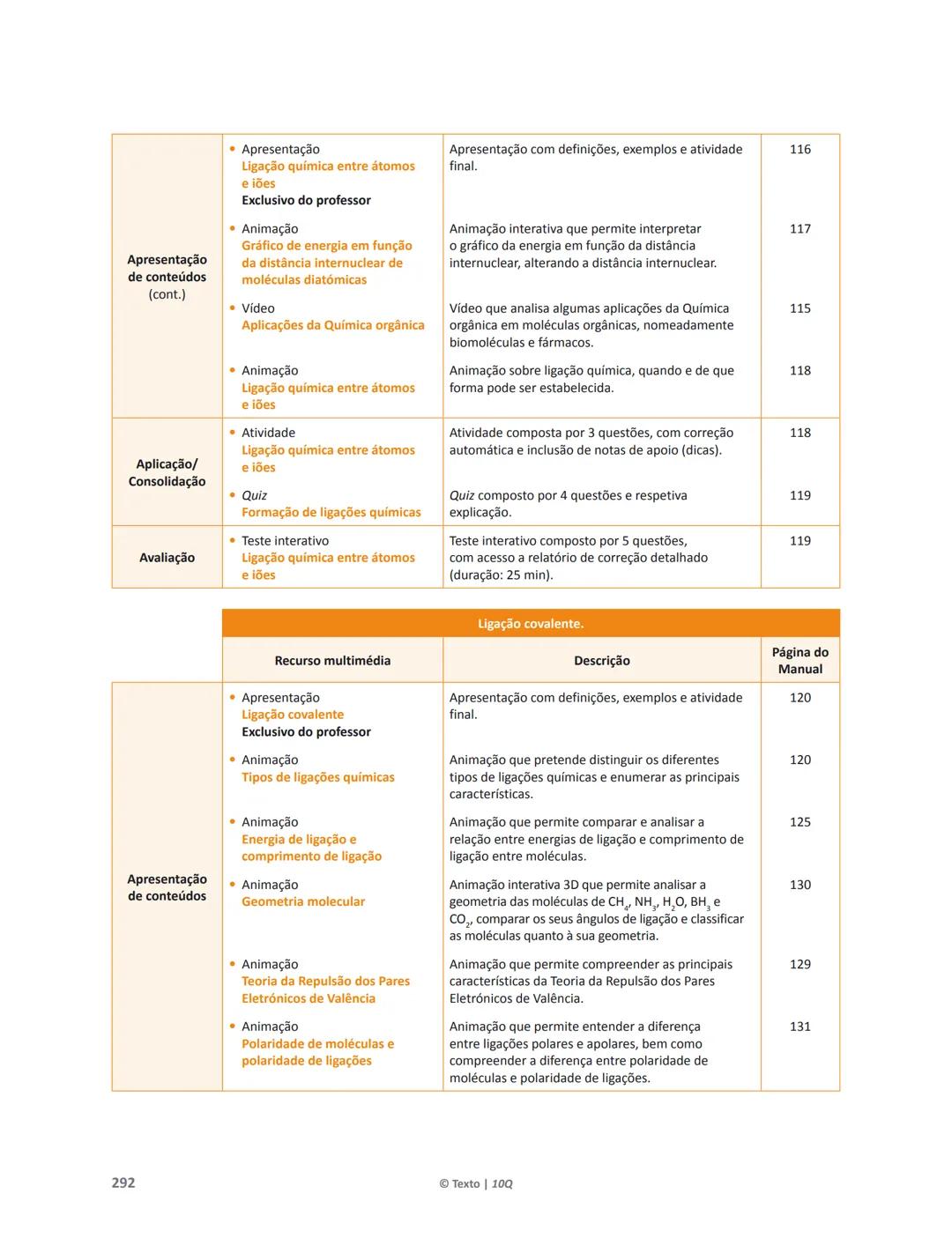 10 Q
CADERNO
DE APOIO AO
PROFESSOR
Física e Química A • Química – 10.° Ano
Documentos
Orientadores
Avaliação
Planificações
Ensino
Digita