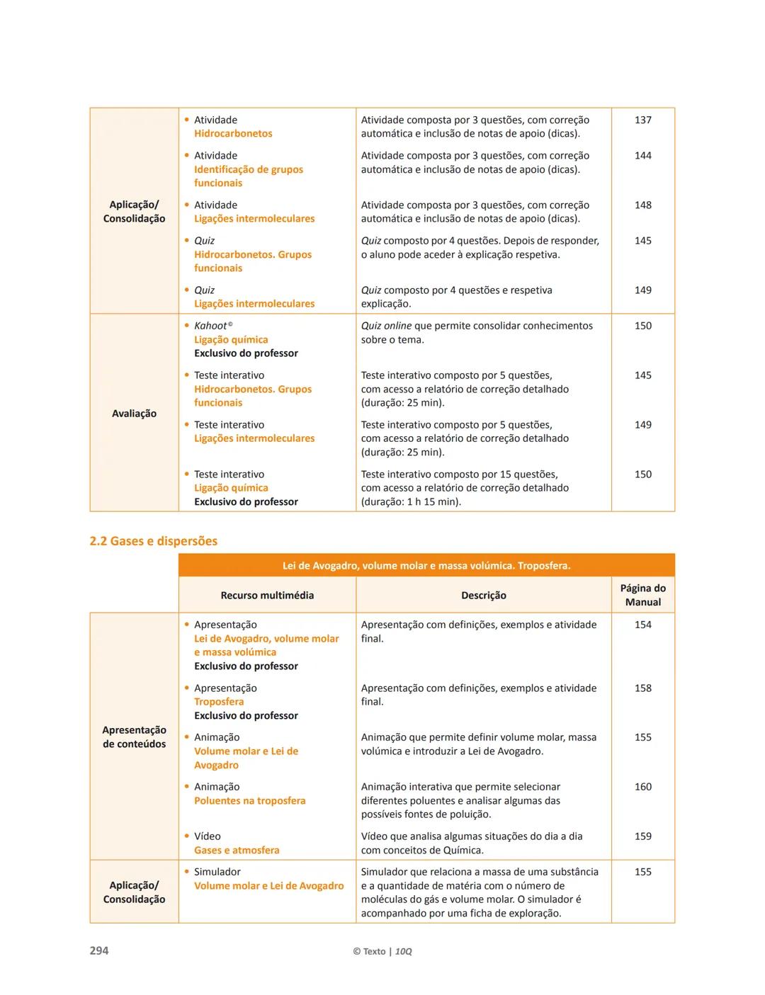 10 Q
CADERNO
DE APOIO AO
PROFESSOR
Física e Química A • Química – 10.° Ano
Documentos
Orientadores
Avaliação
Planificações
Ensino
Digita