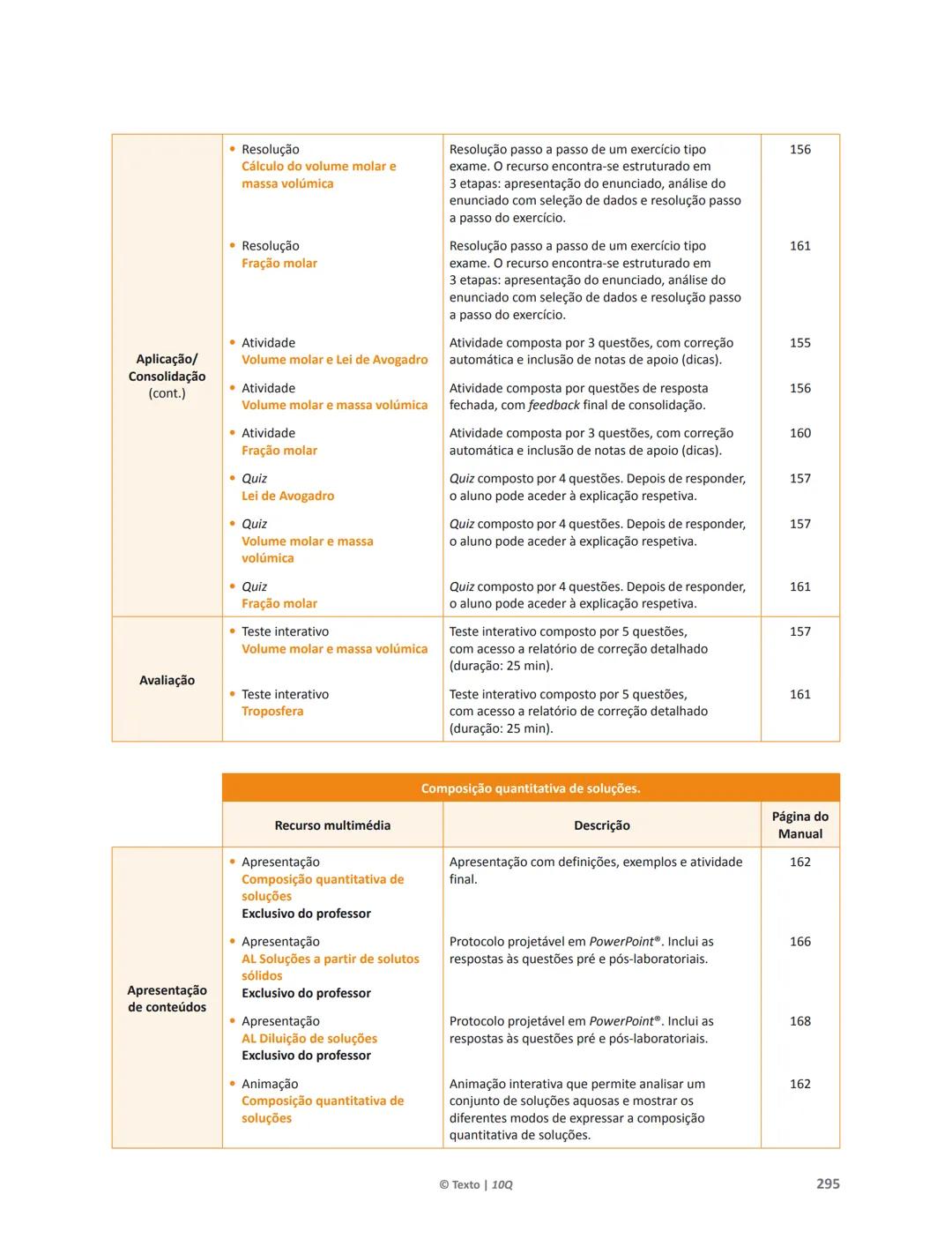 10 Q
CADERNO
DE APOIO AO
PROFESSOR
Física e Química A • Química – 10.° Ano
Documentos
Orientadores
Avaliação
Planificações
Ensino
Digita