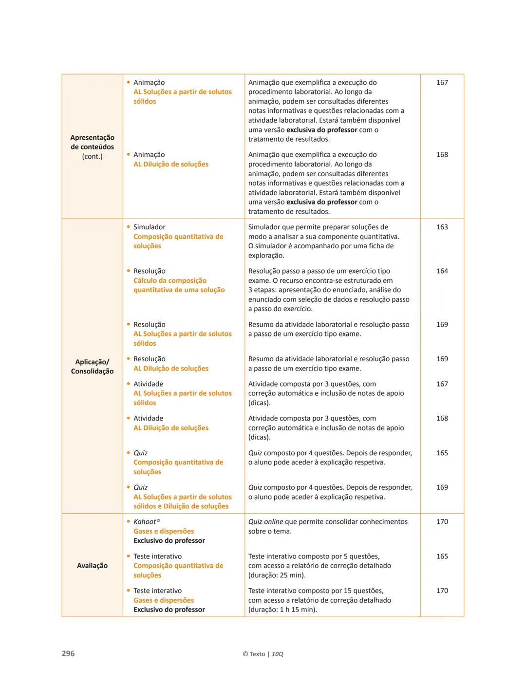 10 Q
CADERNO
DE APOIO AO
PROFESSOR
Física e Química A • Química – 10.° Ano
Documentos
Orientadores
Avaliação
Planificações
Ensino
Digita