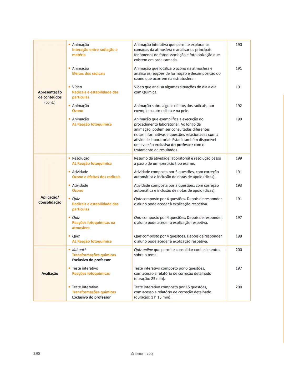 10 Q
CADERNO
DE APOIO AO
PROFESSOR
Física e Química A • Química – 10.° Ano
Documentos
Orientadores
Avaliação
Planificações
Ensino
Digita