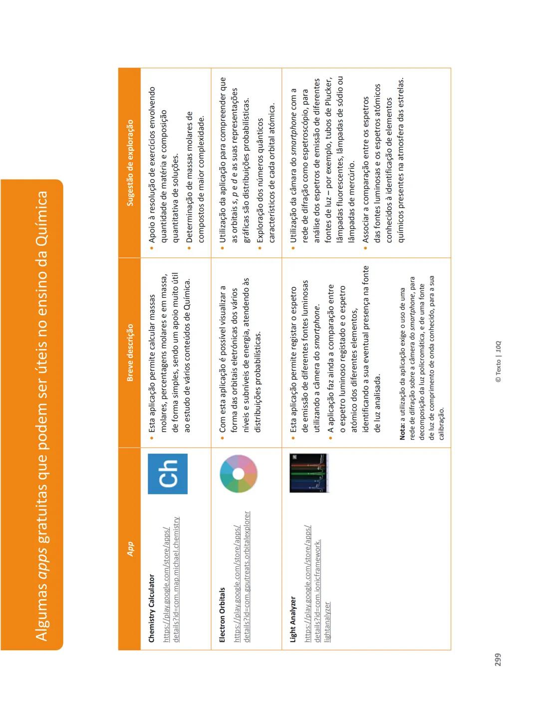 10 Q
CADERNO
DE APOIO AO
PROFESSOR
Física e Química A • Química – 10.° Ano
Documentos
Orientadores
Avaliação
Planificações
Ensino
Digita