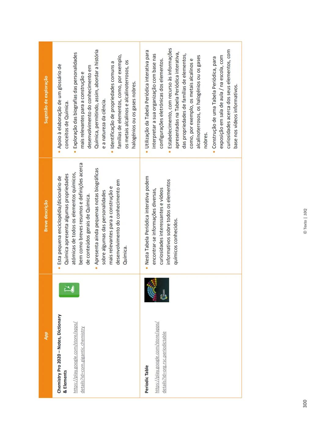10 Q
CADERNO
DE APOIO AO
PROFESSOR
Física e Química A • Química – 10.° Ano
Documentos
Orientadores
Avaliação
Planificações
Ensino
Digita