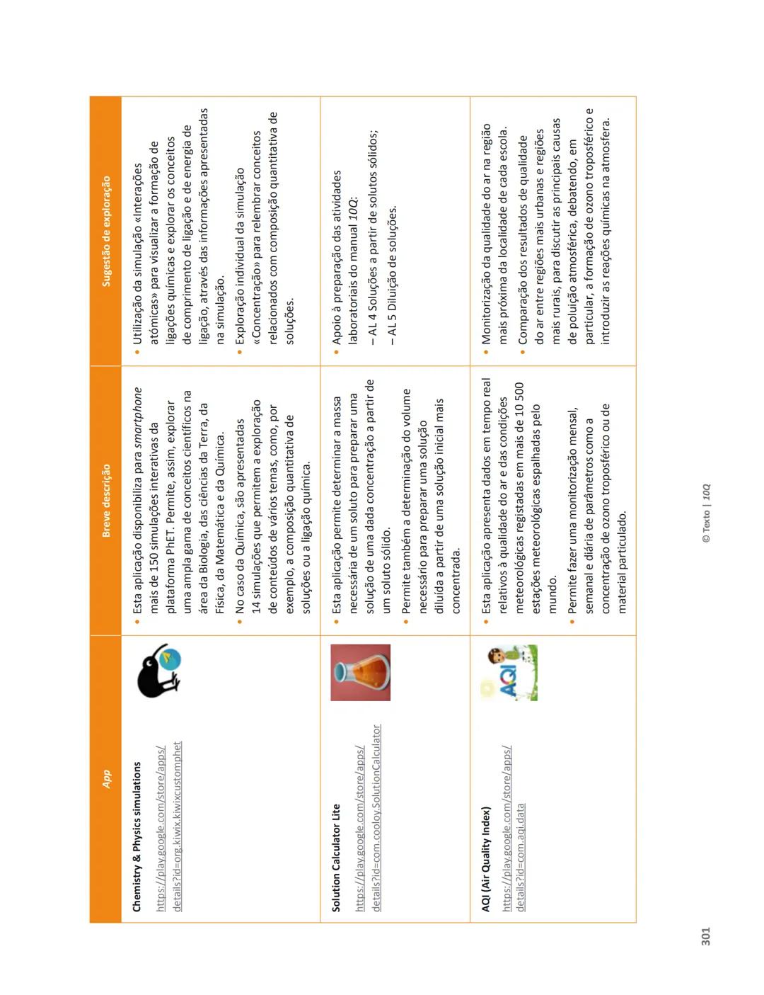 10 Q
CADERNO
DE APOIO AO
PROFESSOR
Física e Química A • Química – 10.° Ano
Documentos
Orientadores
Avaliação
Planificações
Ensino
Digita