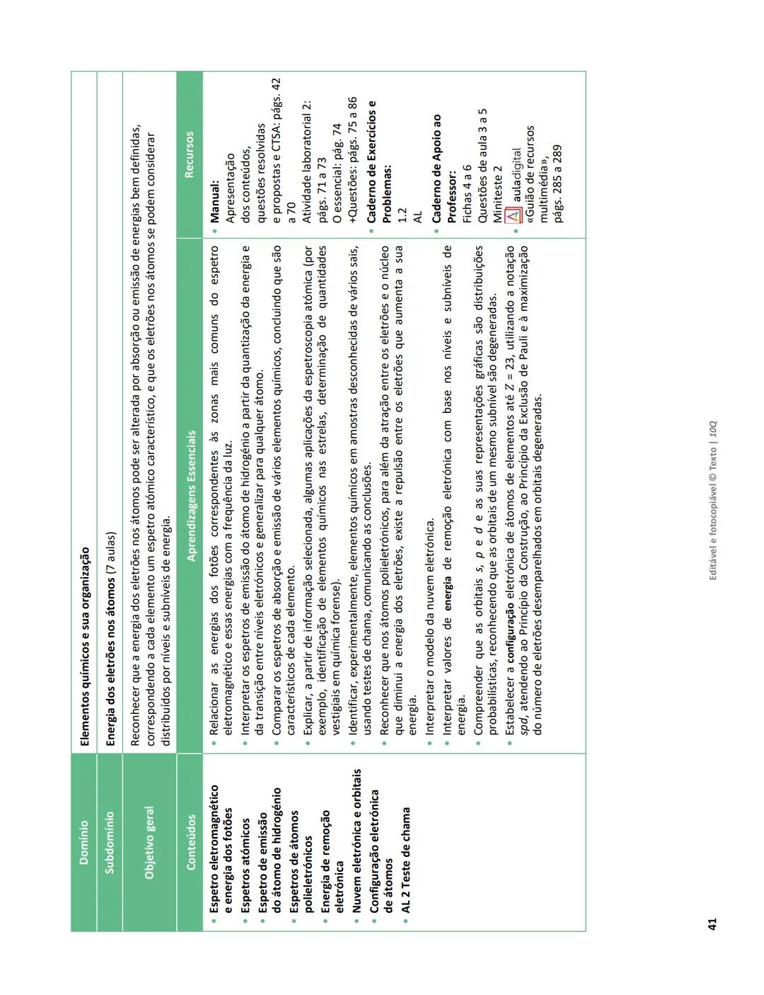 10 Q
CADERNO
DE APOIO AO
PROFESSOR
Física e Química A • Química – 10.° Ano
Documentos
Orientadores
Avaliação
Planificações
Ensino
Digita