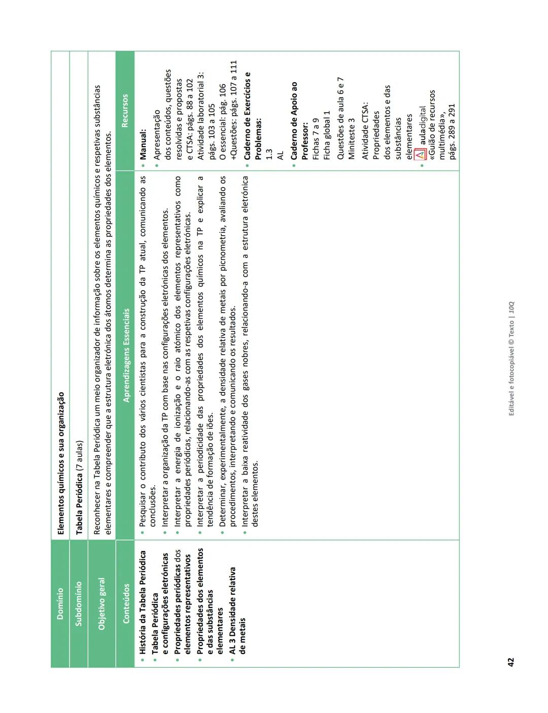 10 Q
CADERNO
DE APOIO AO
PROFESSOR
Física e Química A • Química – 10.° Ano
Documentos
Orientadores
Avaliação
Planificações
Ensino
Digita