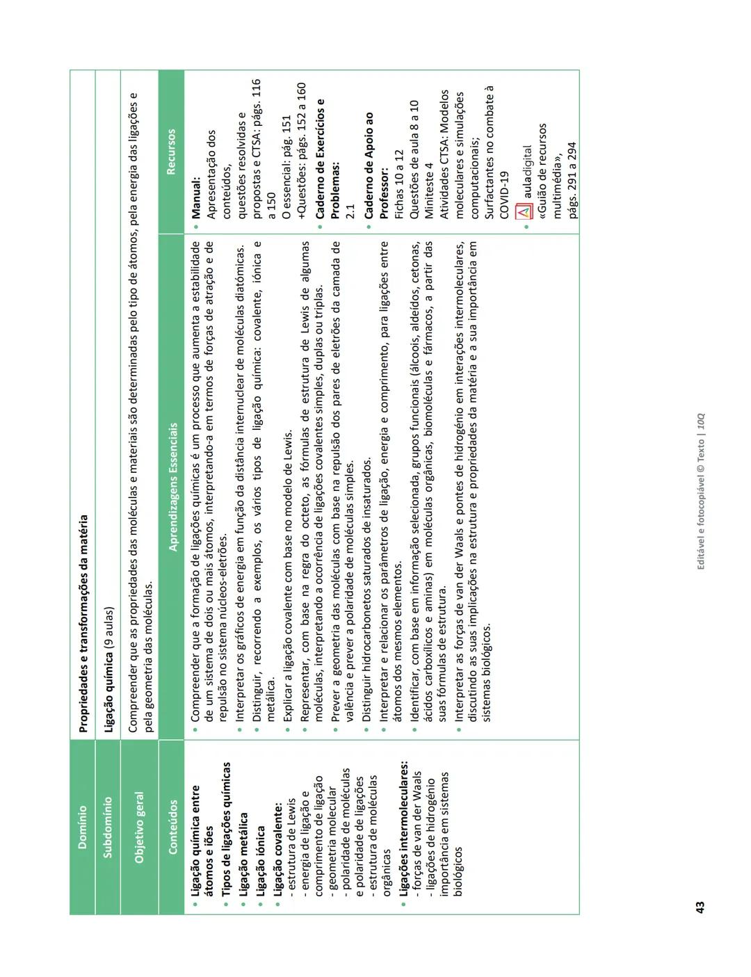 10 Q
CADERNO
DE APOIO AO
PROFESSOR
Física e Química A • Química – 10.° Ano
Documentos
Orientadores
Avaliação
Planificações
Ensino
Digita
