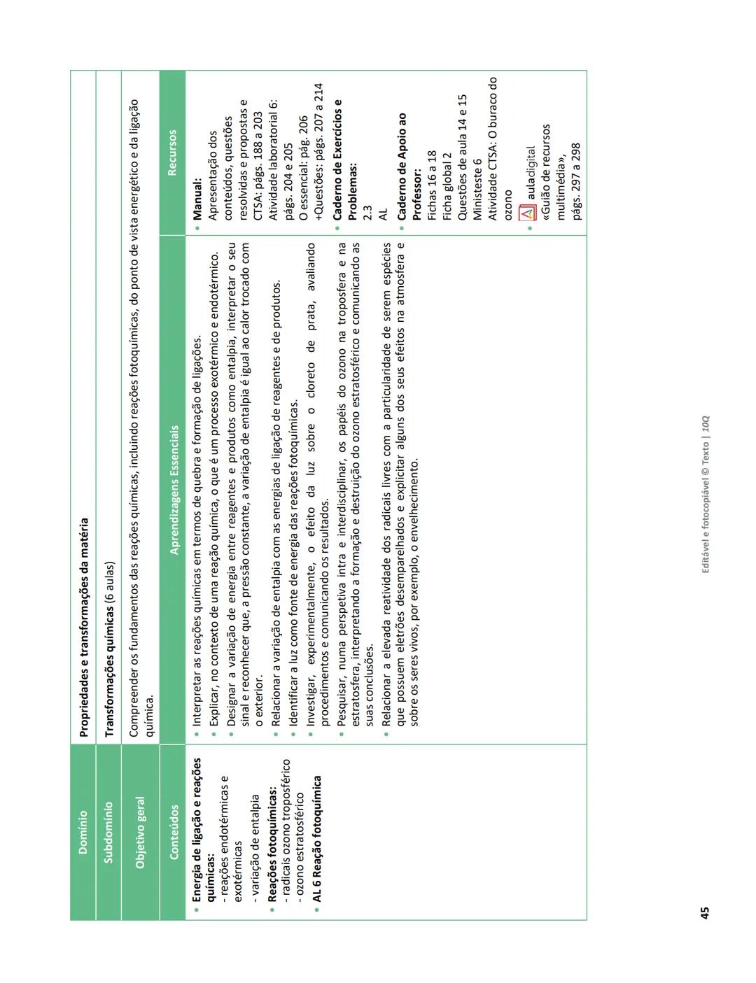 10 Q
CADERNO
DE APOIO AO
PROFESSOR
Física e Química A • Química – 10.° Ano
Documentos
Orientadores
Avaliação
Planificações
Ensino
Digita