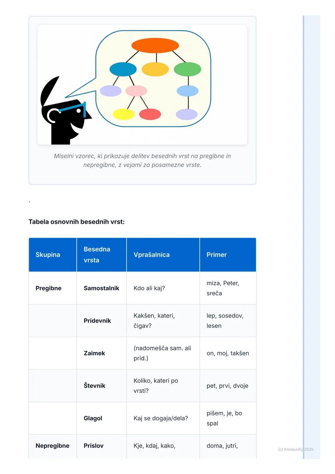 # Besedne vrste in njihove vloge
## Uvod v besedne vrste
Besedne vrste so osnova jezika. Vsaka beseda v stavku pripada določeni
vrsti, ki