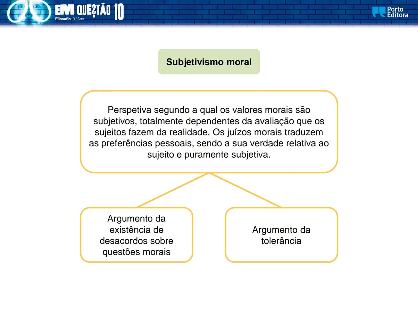 EM QUESTÃO
Porto
Editora
Filosofia
10.° Ano
José Ferreira Borges
Marta Paiva
Orlanda Tavares
A dimensão pessoal
e social da ética EM QUES