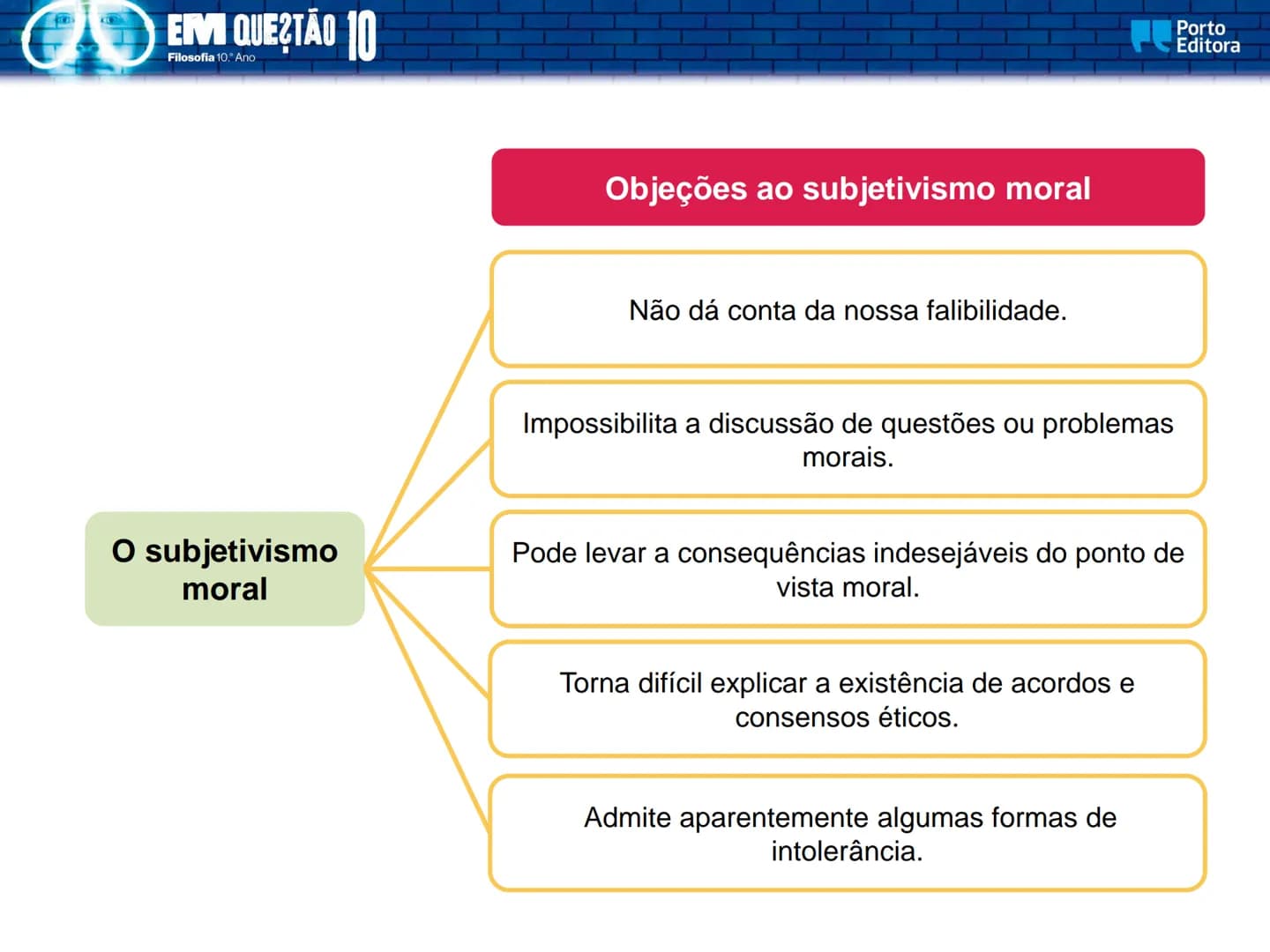 EM QUESTÃO
Porto
Editora
Filosofia
10.° Ano
José Ferreira Borges
Marta Paiva
Orlanda Tavares
A dimensão pessoal
e social da ética EM QUES