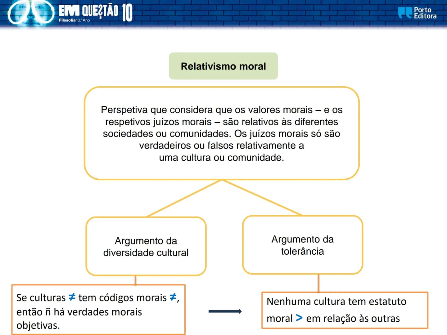 EM QUESTÃO
Porto
Editora
Filosofia
10.° Ano
José Ferreira Borges
Marta Paiva
Orlanda Tavares
A dimensão pessoal
e social da ética EM QUES