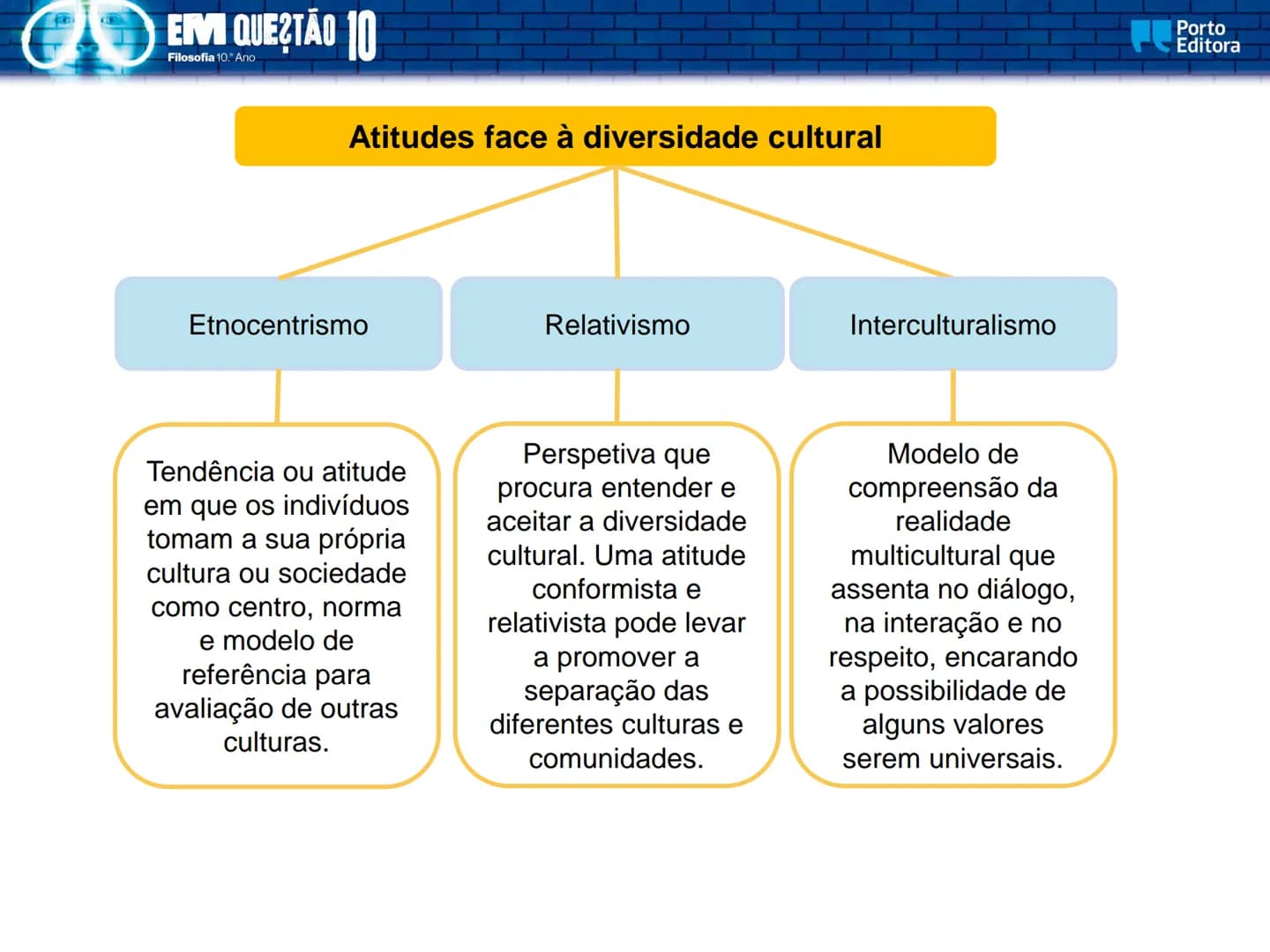 EM QUESTÃO
Porto
Editora
Filosofia
10.° Ano
José Ferreira Borges
Marta Paiva
Orlanda Tavares
A dimensão pessoal
e social da ética EM QUES
