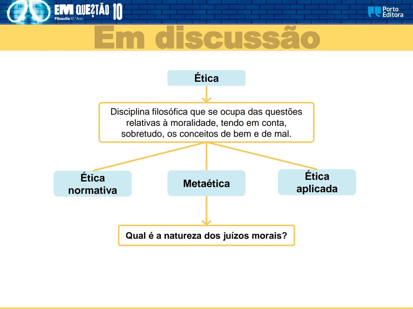 EM QUESTÃO
Porto
Editora
Filosofia
10.° Ano
José Ferreira Borges
Marta Paiva
Orlanda Tavares
A dimensão pessoal
e social da ética EM QUES
