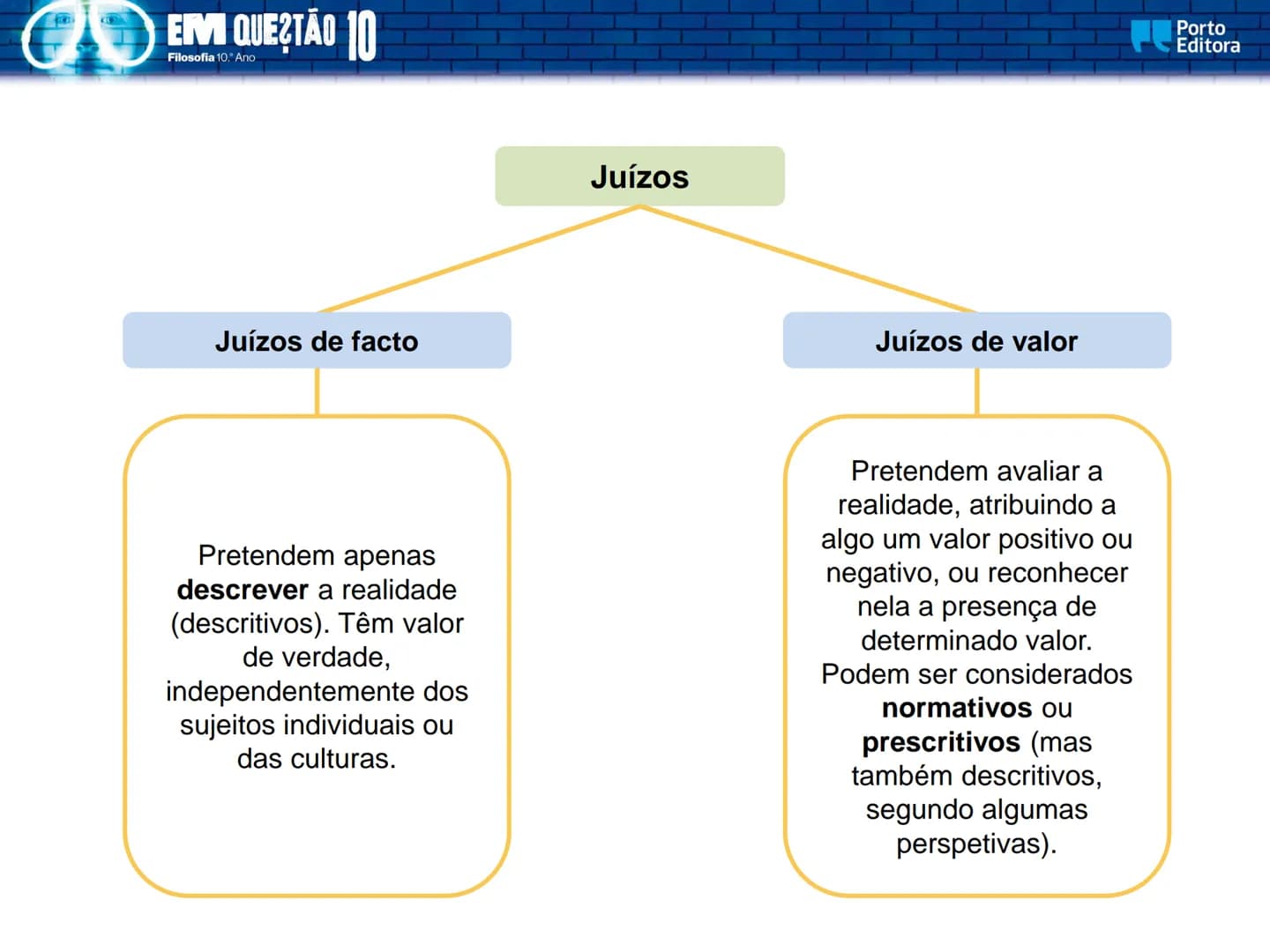 EM QUESTÃO
Porto
Editora
Filosofia
10.° Ano
José Ferreira Borges
Marta Paiva
Orlanda Tavares
A dimensão pessoal
e social da ética EM QUES