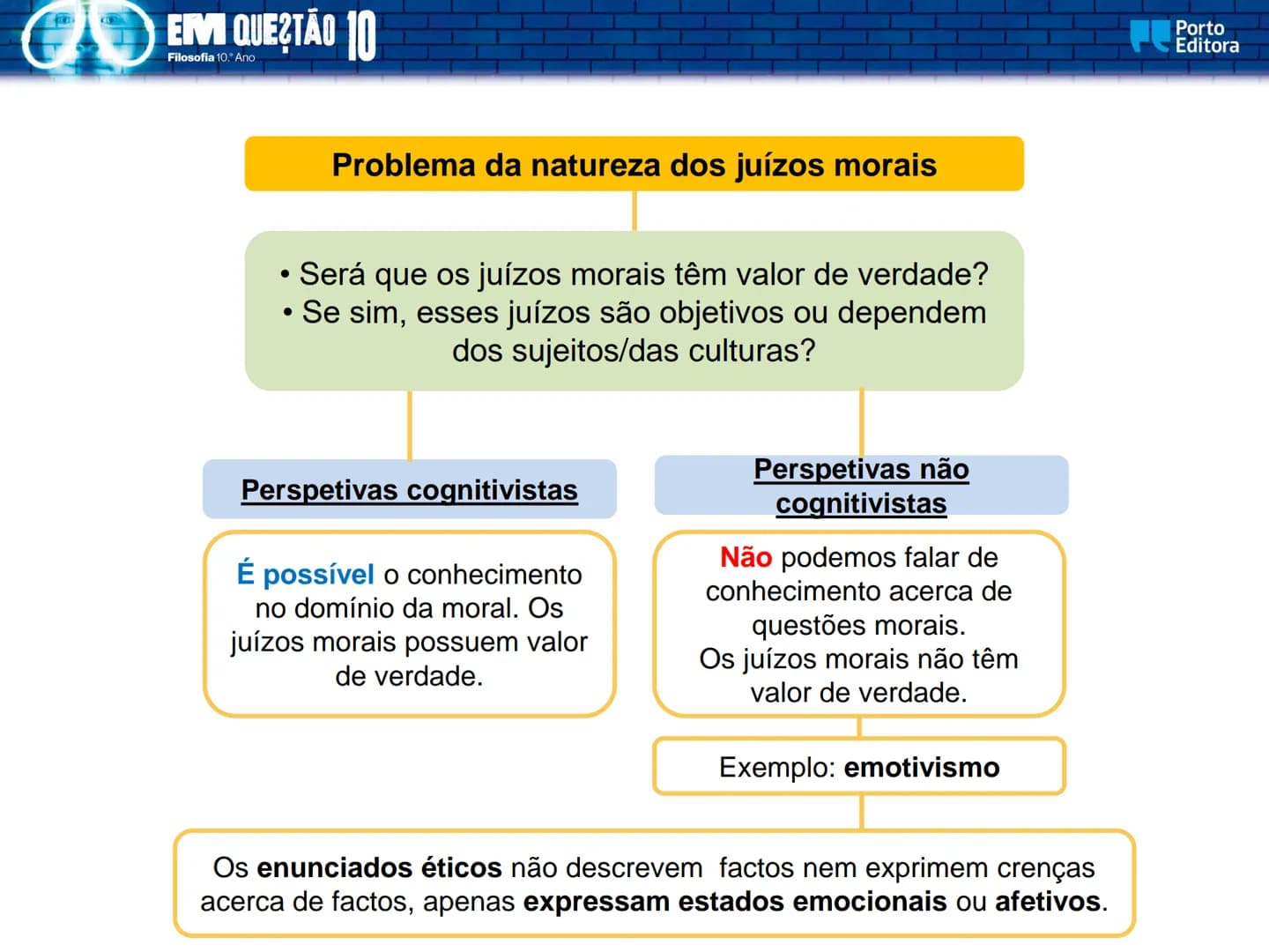 EM QUESTÃO
Porto
Editora
Filosofia
10.° Ano
José Ferreira Borges
Marta Paiva
Orlanda Tavares
A dimensão pessoal
e social da ética EM QUES