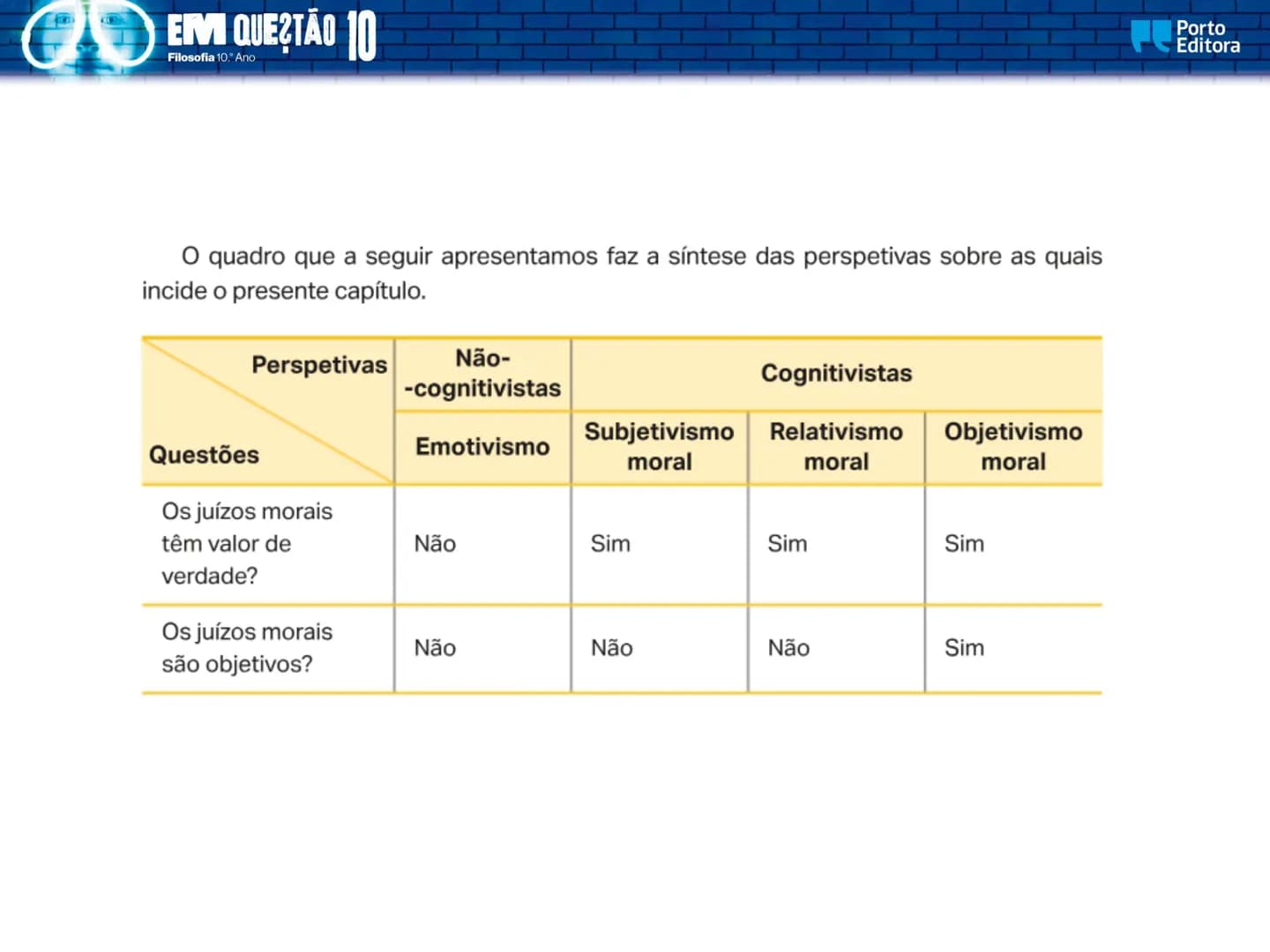 EM QUESTÃO
Porto
Editora
Filosofia
10.° Ano
José Ferreira Borges
Marta Paiva
Orlanda Tavares
A dimensão pessoal
e social da ética EM QUES