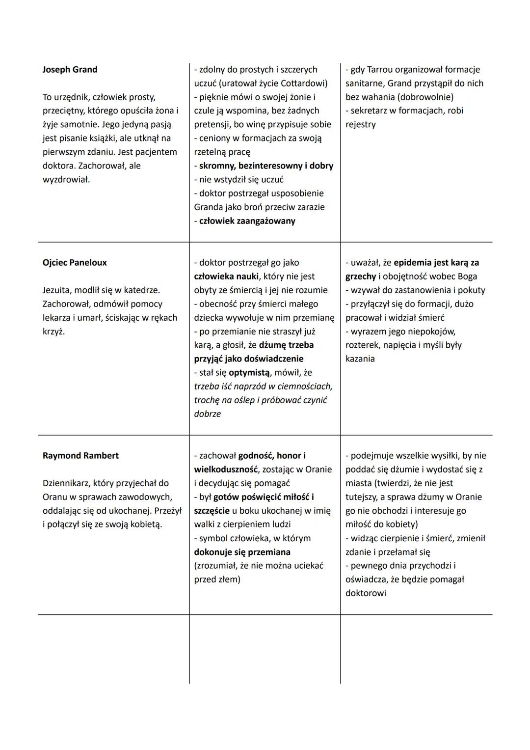 # Dżuma - Albert Camus (1947)
Gatunek literacki: powieść paraboliczna - powieść podobna strukturą do biblijnych
przypowieści, gdzie postaci