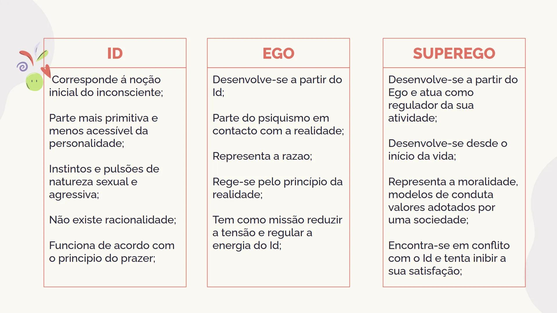 # Agrupamento
de Escolas
Alberto Sampaio
AESAS
# PSICANALISTA
FREUD E O
INCONSCIENTE 01
A VIDA E A OBRA
DE FREUD
ÍNDICE
02
TEORIA DE WUNDT