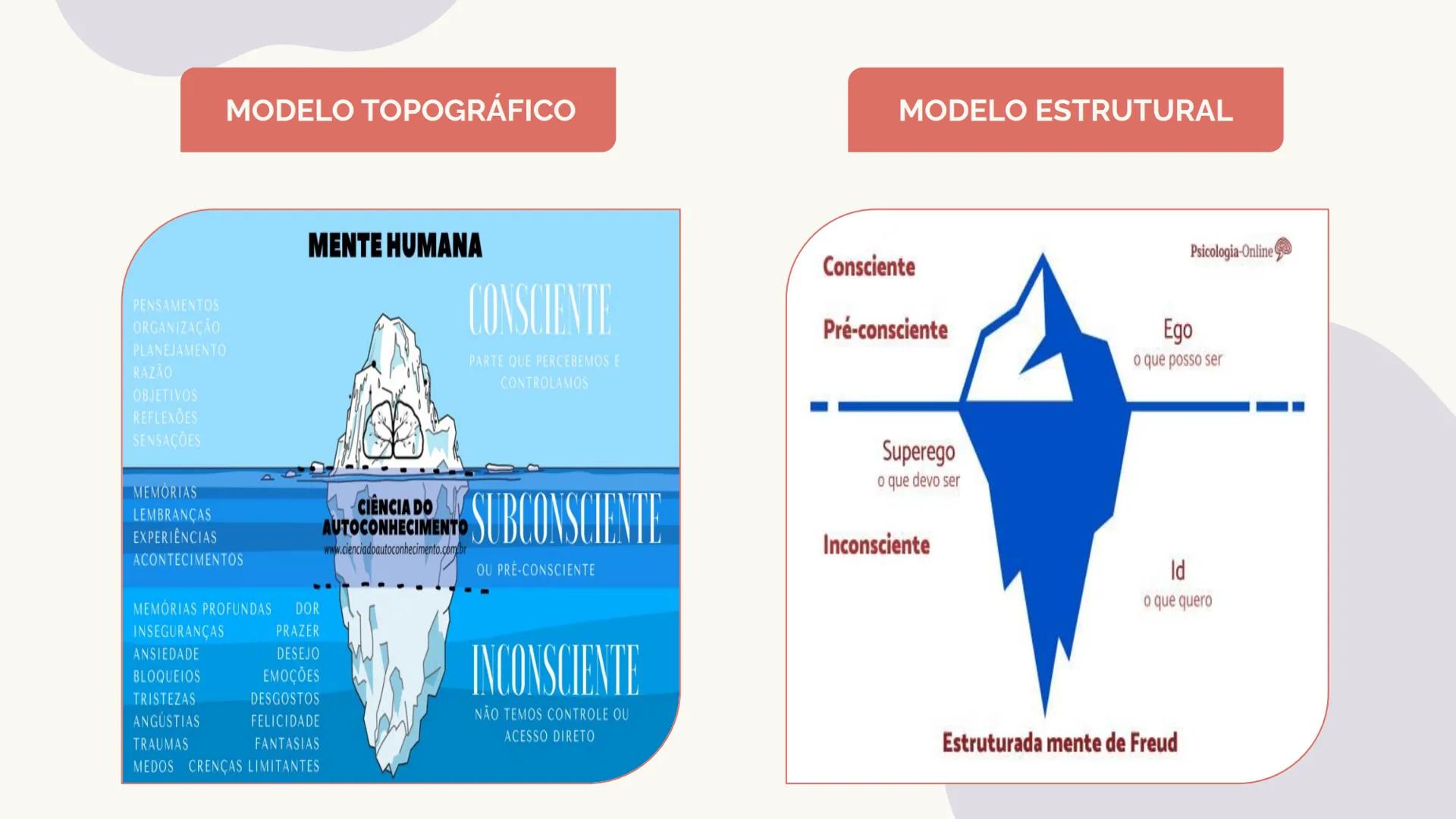 # Agrupamento
de Escolas
Alberto Sampaio
AESAS
# PSICANALISTA
FREUD E O
INCONSCIENTE 01
A VIDA E A OBRA
DE FREUD
ÍNDICE
02
TEORIA DE WUNDT