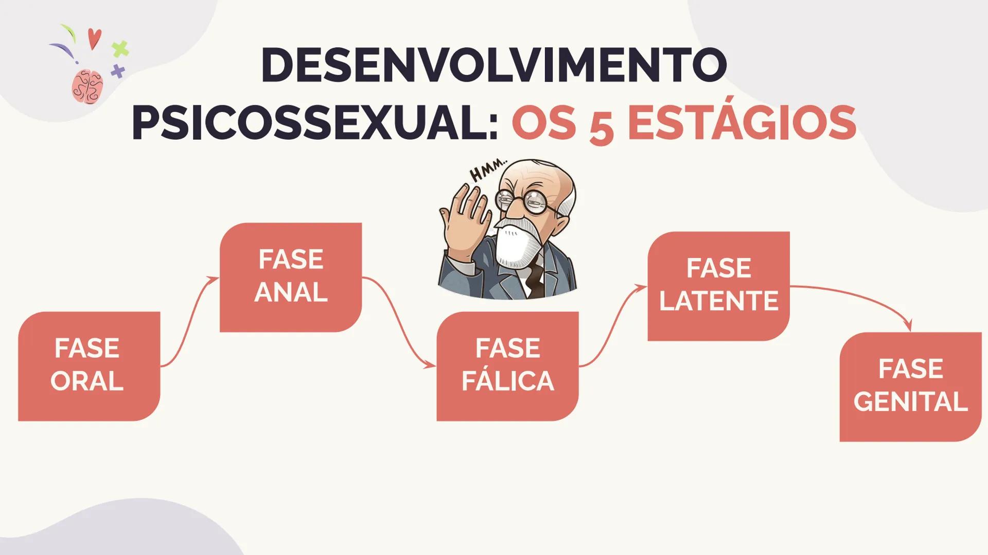 # Agrupamento
de Escolas
Alberto Sampaio
AESAS
# PSICANALISTA
FREUD E O
INCONSCIENTE 01
A VIDA E A OBRA
DE FREUD
ÍNDICE
02
TEORIA DE WUNDT