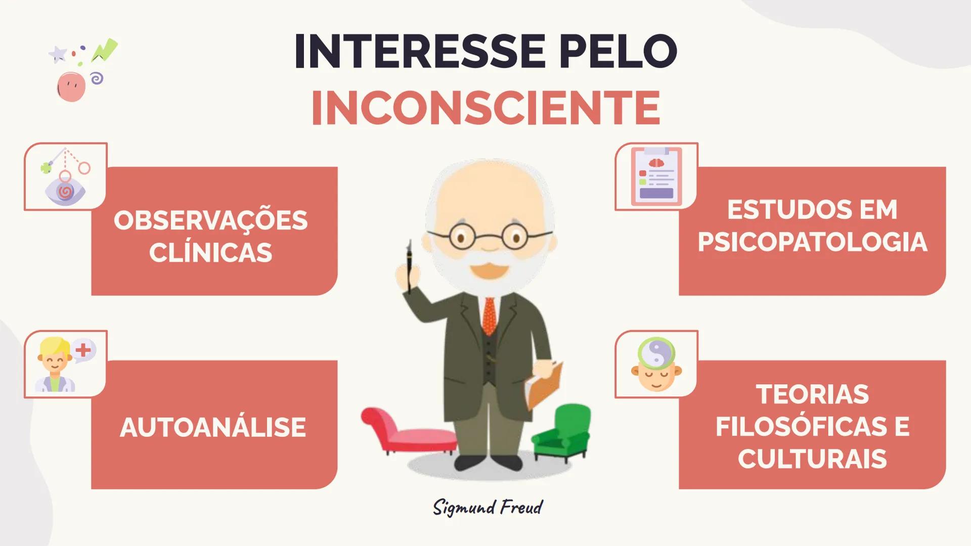 # Agrupamento
de Escolas
Alberto Sampaio
AESAS
# PSICANALISTA
FREUD E O
INCONSCIENTE 01
A VIDA E A OBRA
DE FREUD
ÍNDICE
02
TEORIA DE WUNDT