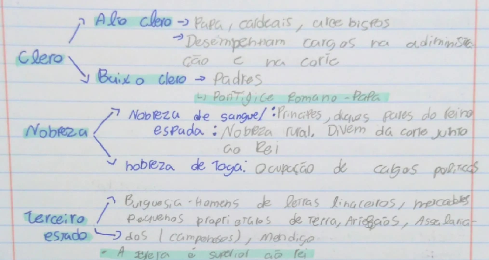 # Sociedade de ordens do Antigo Regime
- O antigo Regime da época que corresponde a Idade moderna desde o séc. XVI ao final do séc XVIII
* S