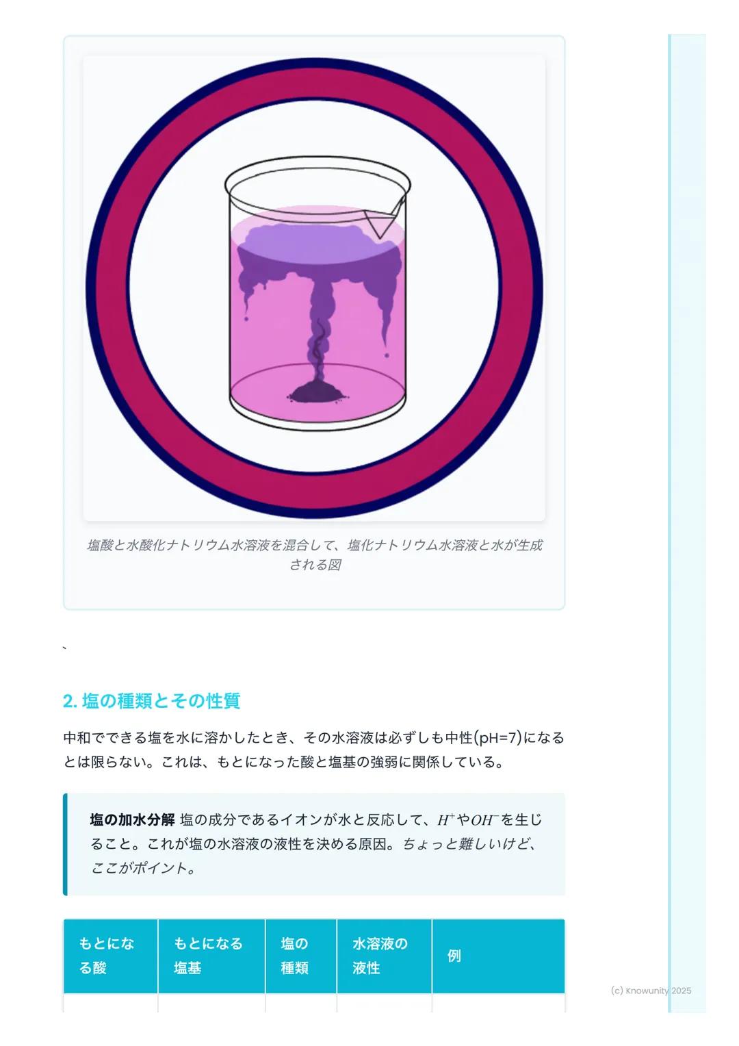 # 中和反応と塩
中和反応の概要
酸と塩基が混ざると、お互いの性質を打ち消し合う反応が起こる。これを中和と
いう。中和反応では、一般的に塩 (えん)と水ができる。この反応は身の回り
でたくさん利用されている。例えば、胃酸(酸性)を抑える胃薬(塩基性)や、
酸性になった土壌を石