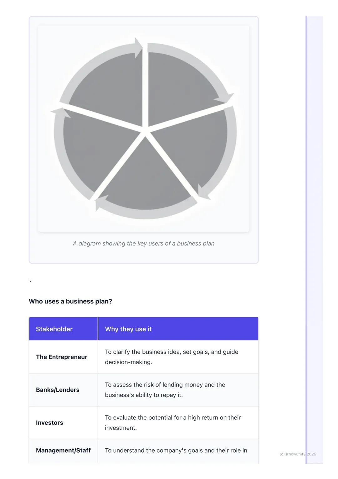 # The Business Plan
(Introduction)
Introduction to the business plan
A business plan is a formal written document that outlines a business