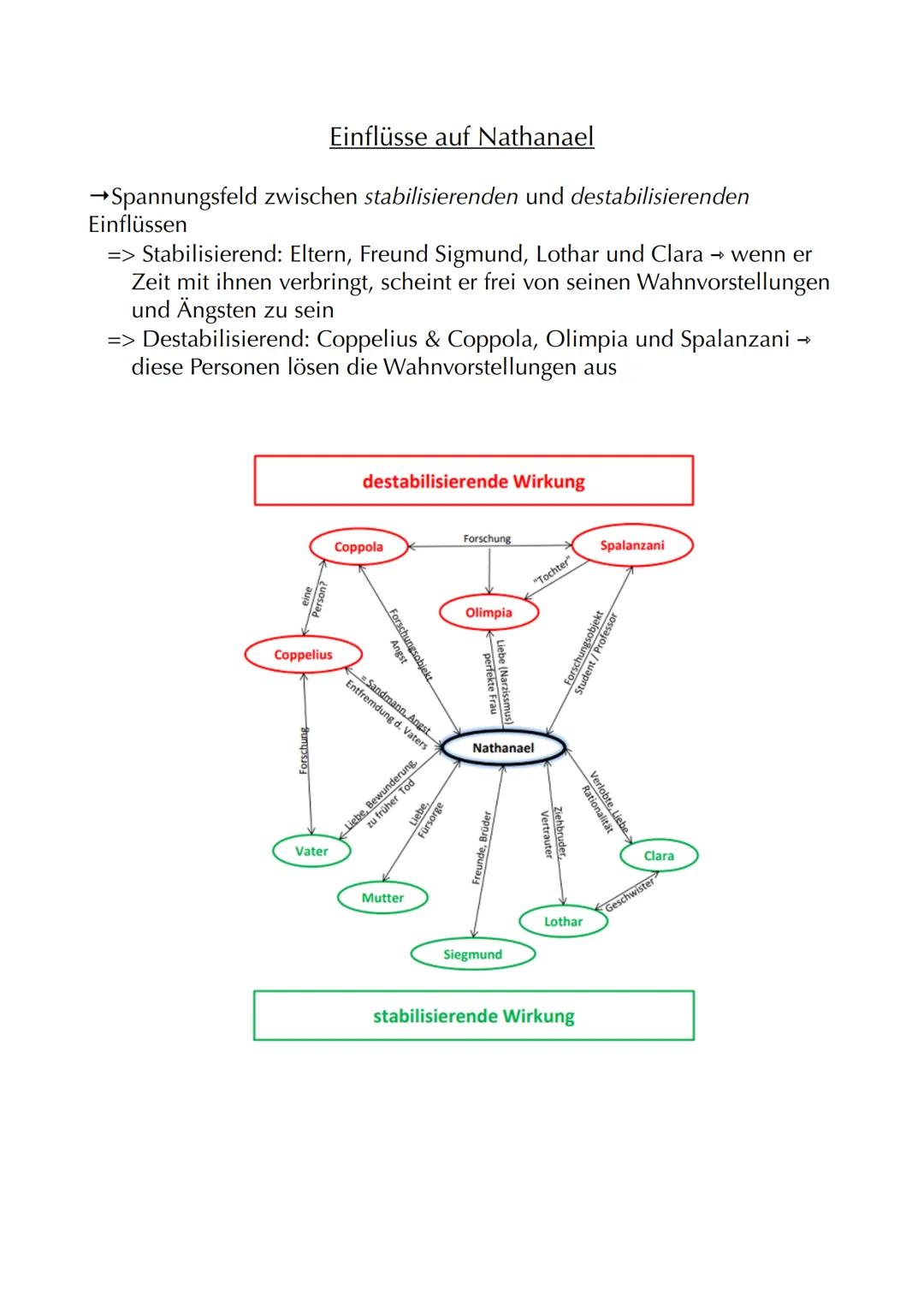 # Der Sandmann
Autor: Ε.Τ.Α. Hoffmann (Ernst Theodor Amadeus Hoffmann)
Jahr: 1816
Textsorte: Erzählung=> Novelle
Protagonisten: Nathanael,