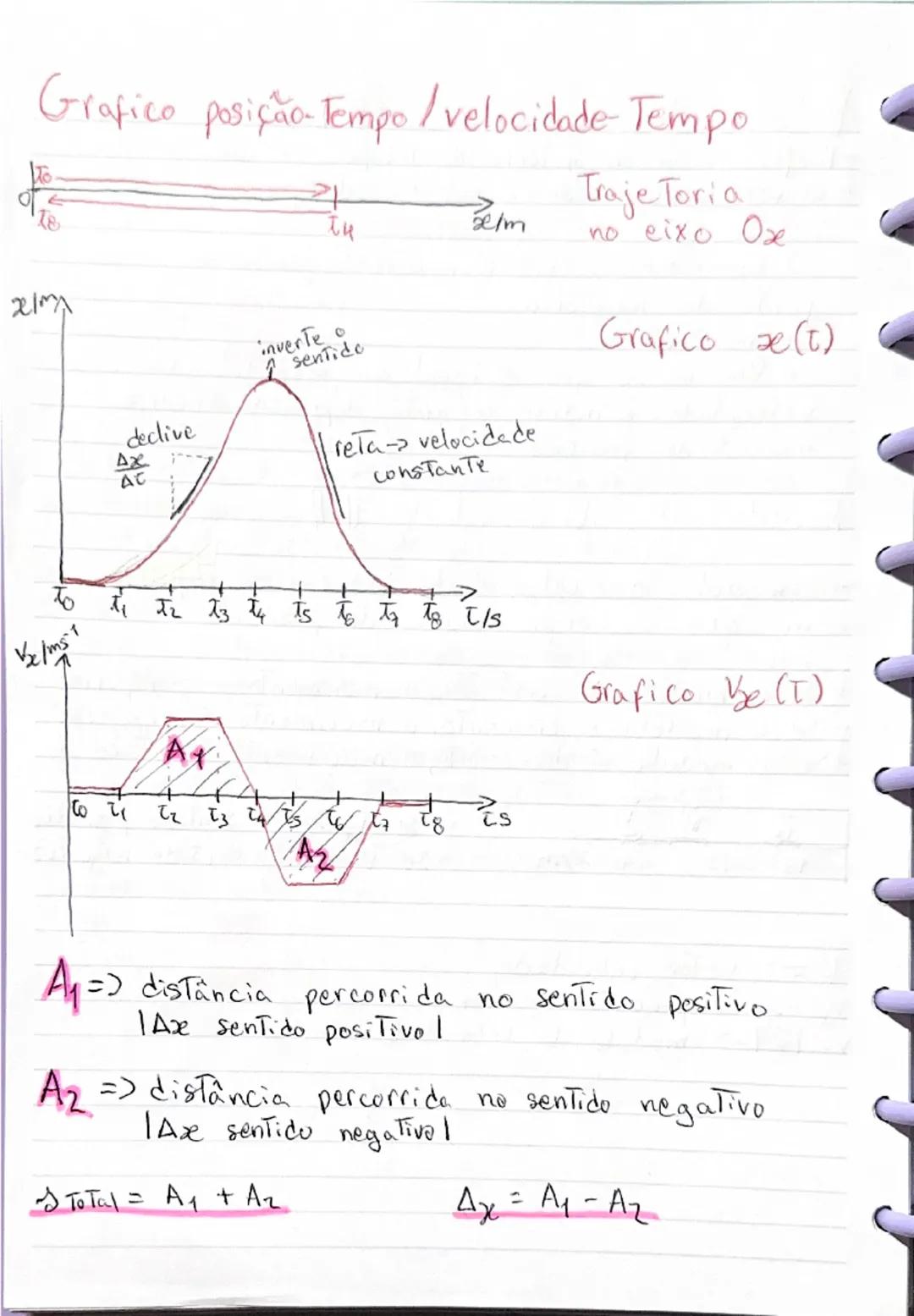 # Velocidade Instantânea ($V$)
- Refere-se a um instante de Tempo
- O vetor velocidade é caracterizado por:
  * um ponto de aplicação
  * um