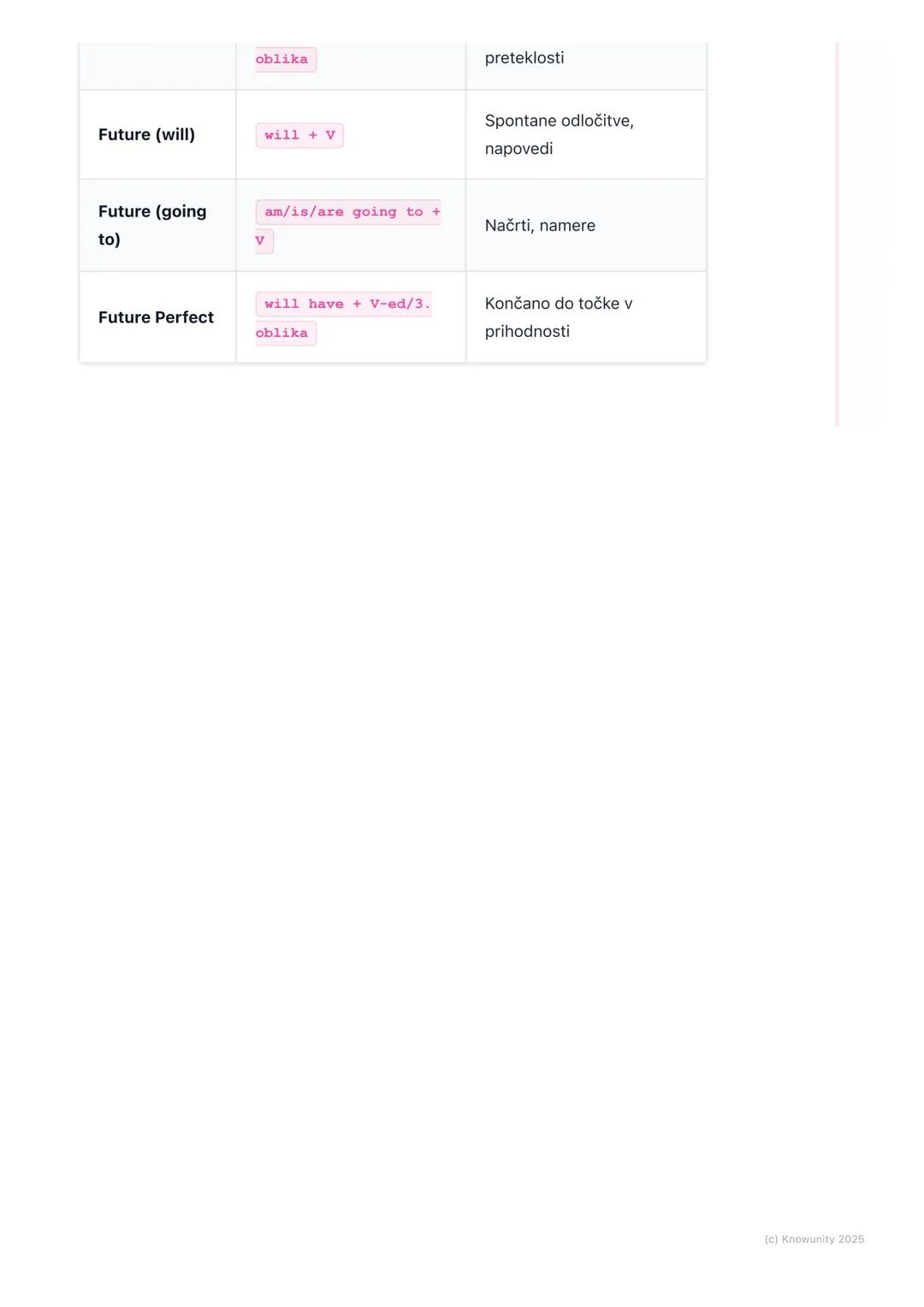 # Časi (ponovitev in
poglobljeno)
Uvod v čase in ponovitev
Angleški časi so osnova za pravilno izražanje. Določajo, kdaj se je dejanje
zgo